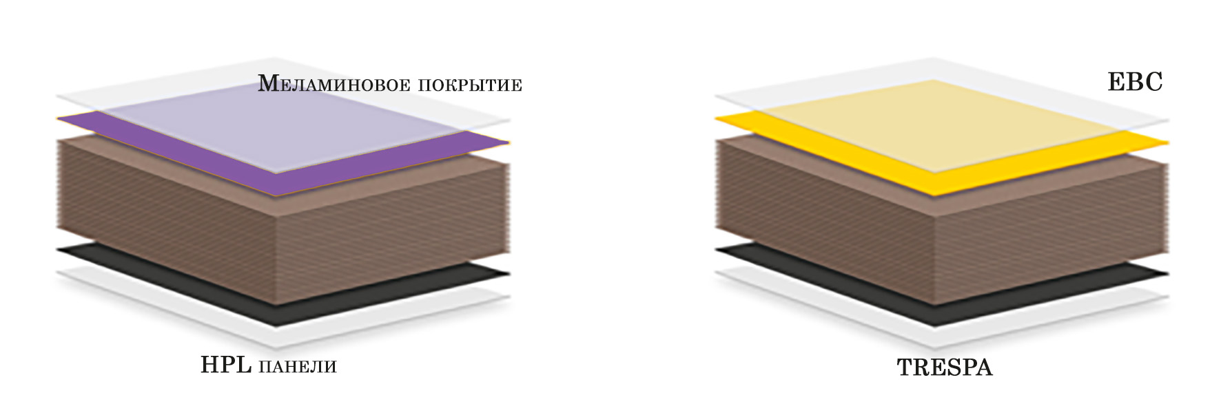 EBC Trespa и меламиновое покрытие HPL в чем разница?